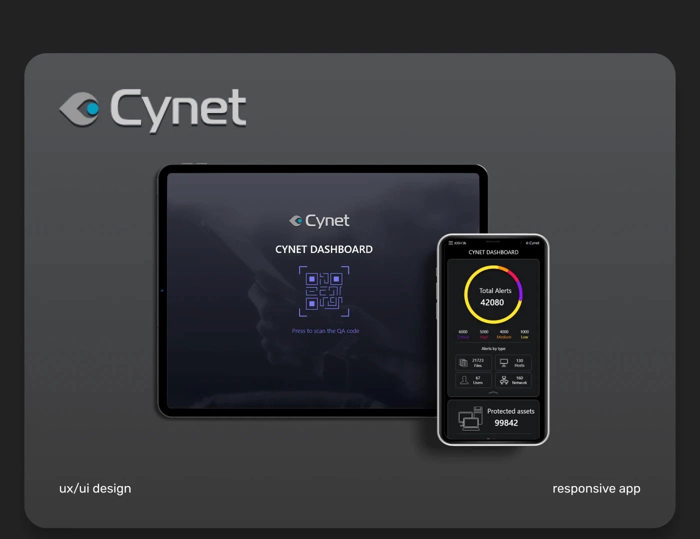 Cynet — an enterprise-security dashboard