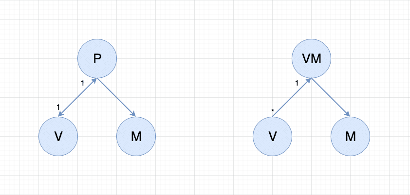 mvp and mvvm design patterns comparison