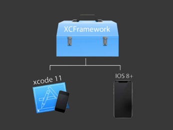 Binary Frameworks in Swift